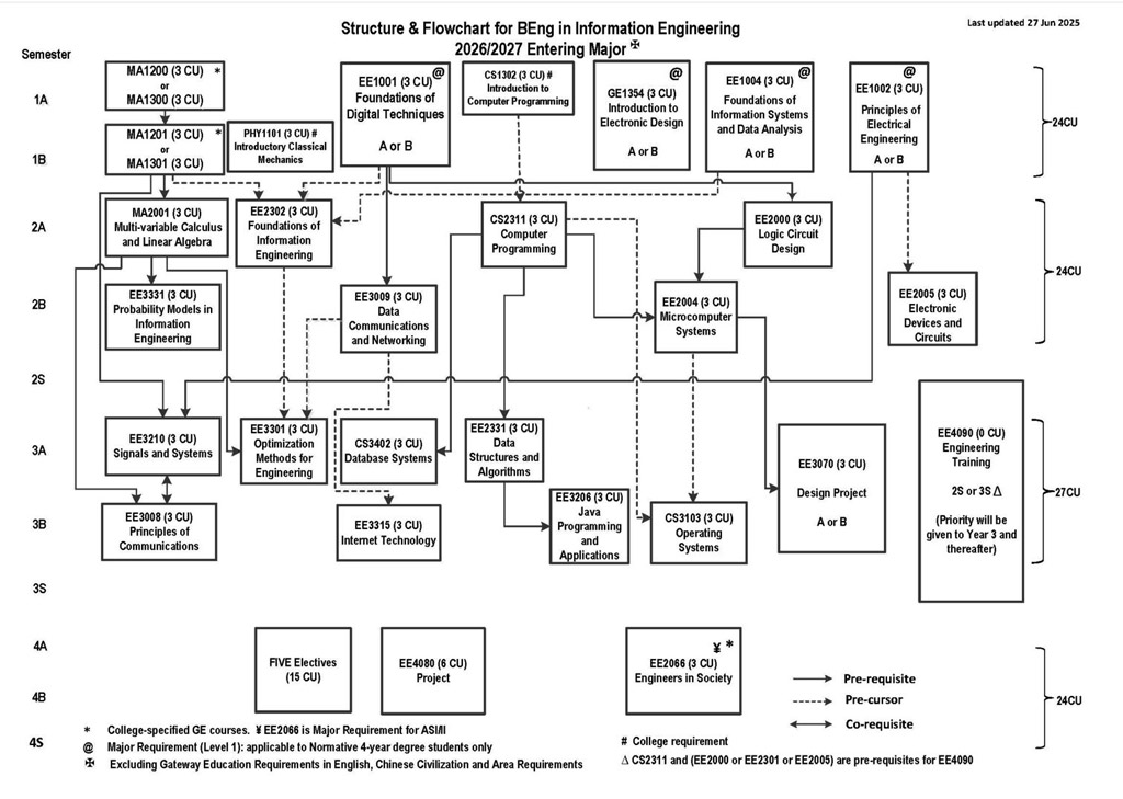 INFE_Programme_Structure_2026-27