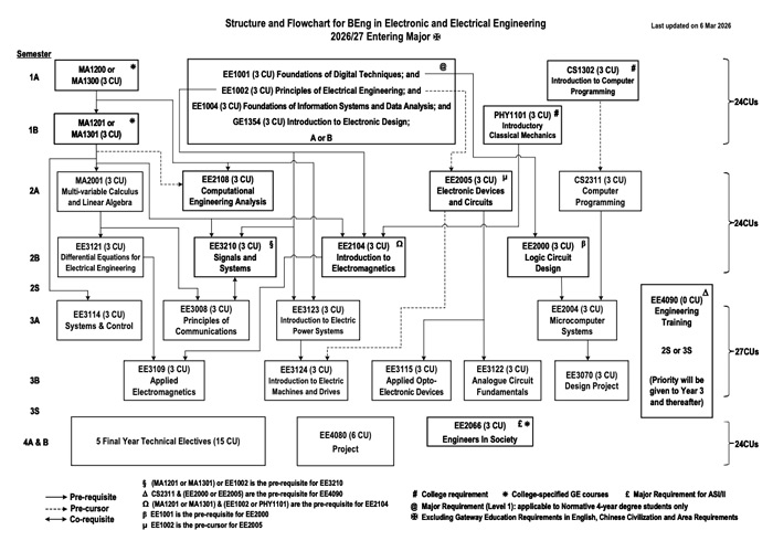 ELEL-flowchart2026-27