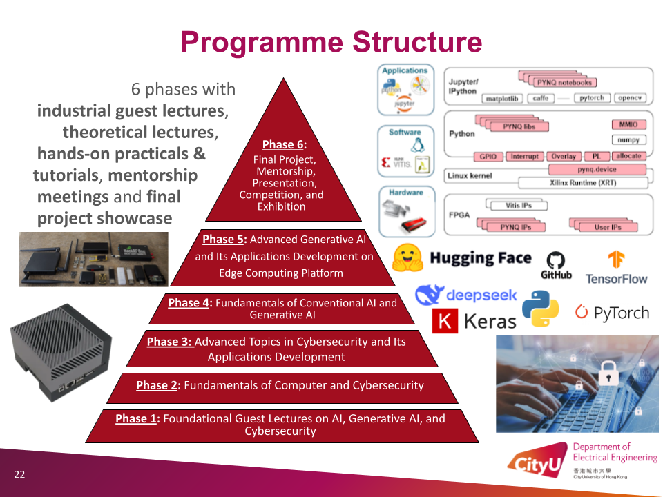 Programme_Strucutre_GEF2025