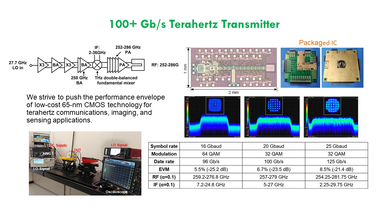 Research Slide_ C H Chan