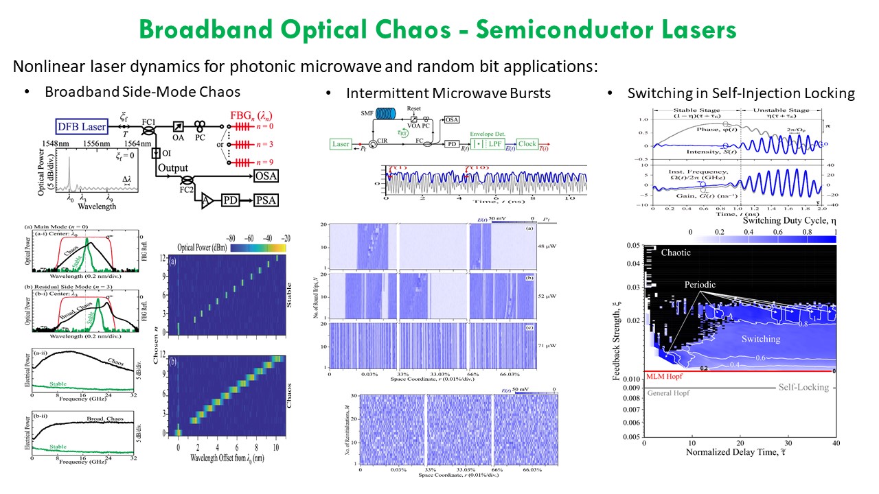 Research Slide_Nelson Chan