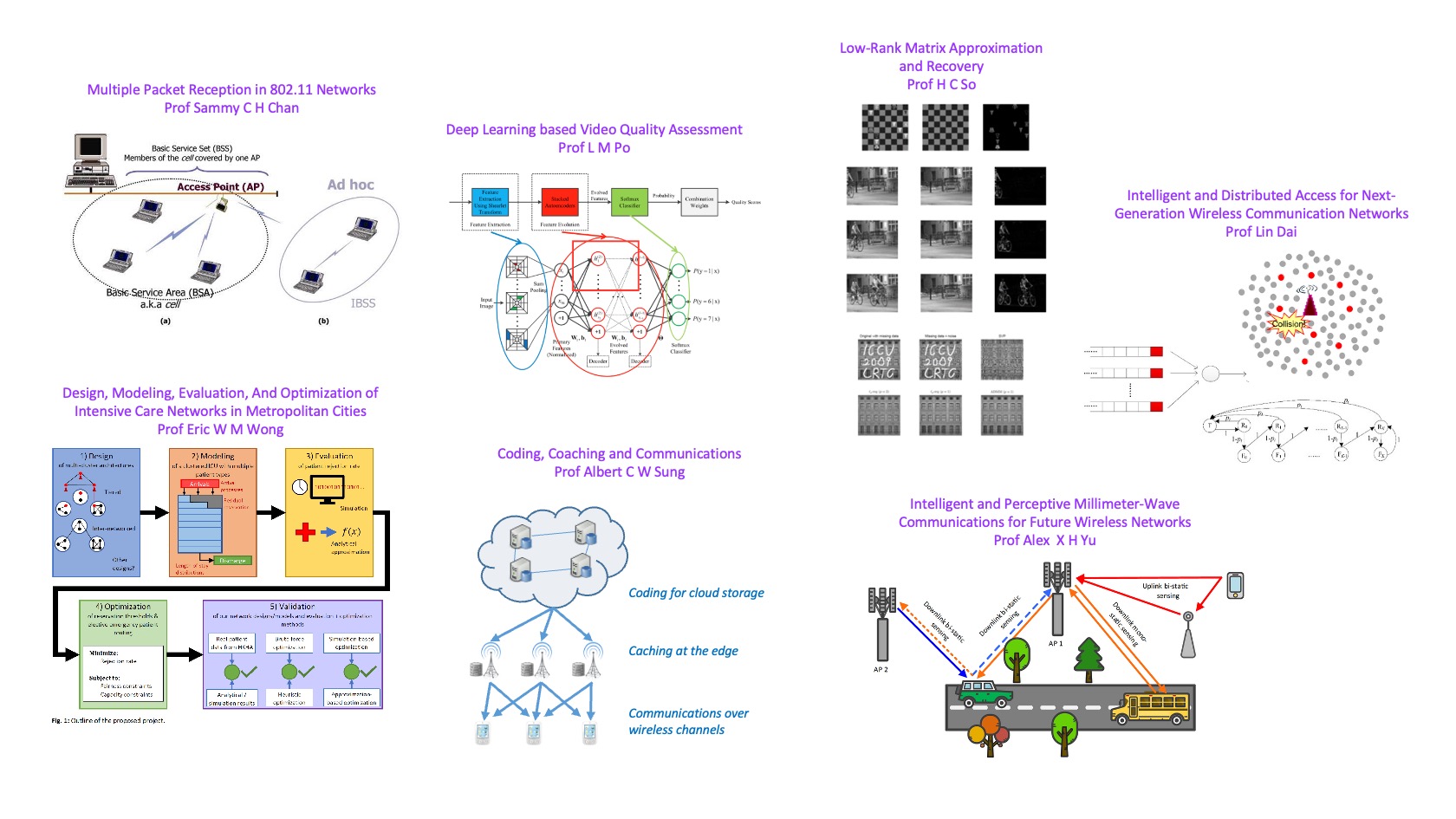 Networking & Wireless Communications