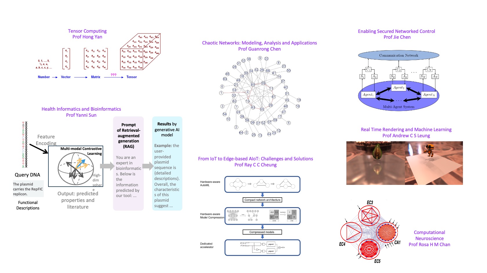 Computer Engineering and Control Systems