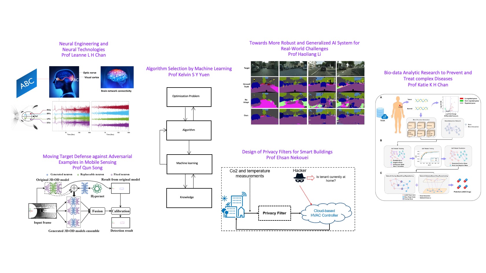 Computer Engineering and Control Systems