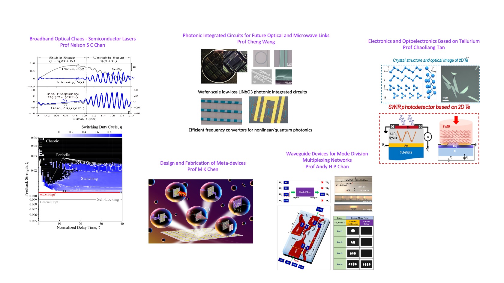Optoelectronics, Electronics, and Biosystems