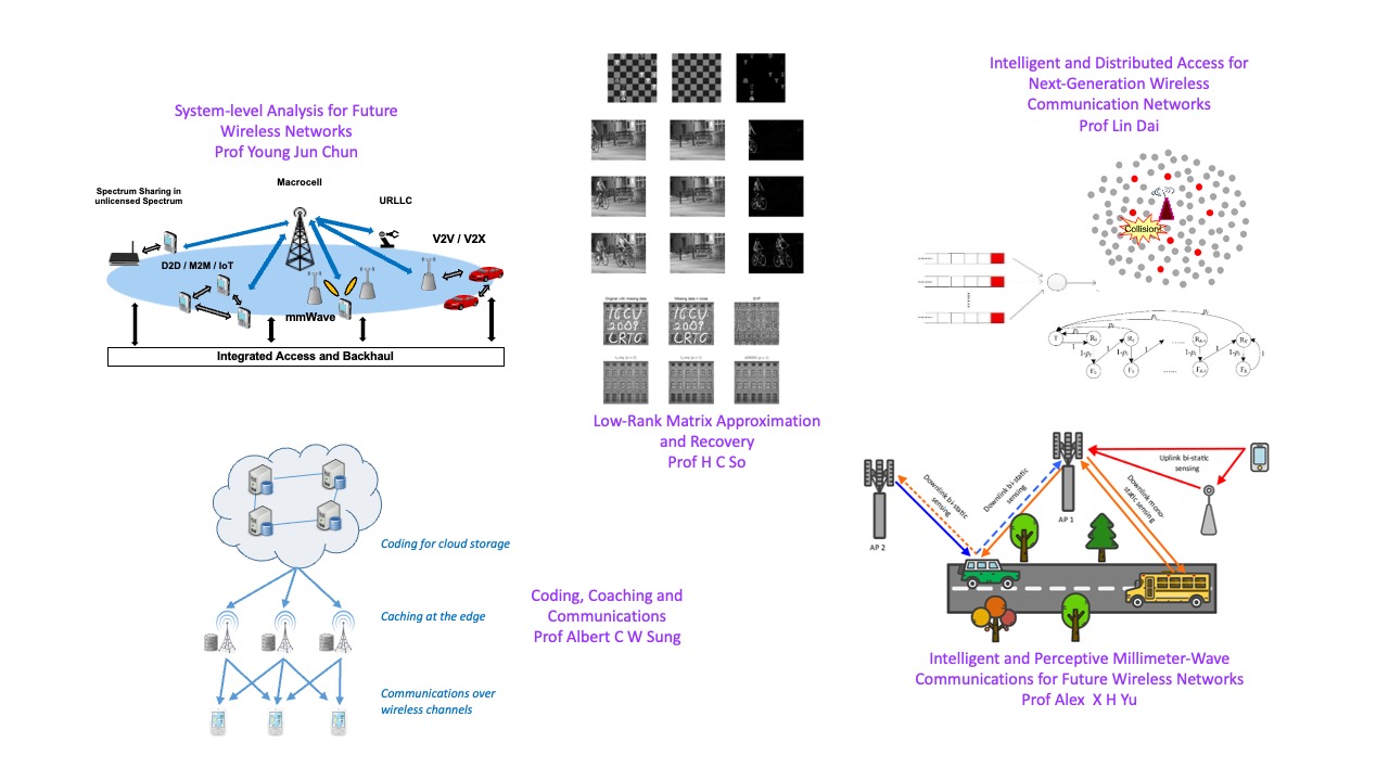 Wireless Communications