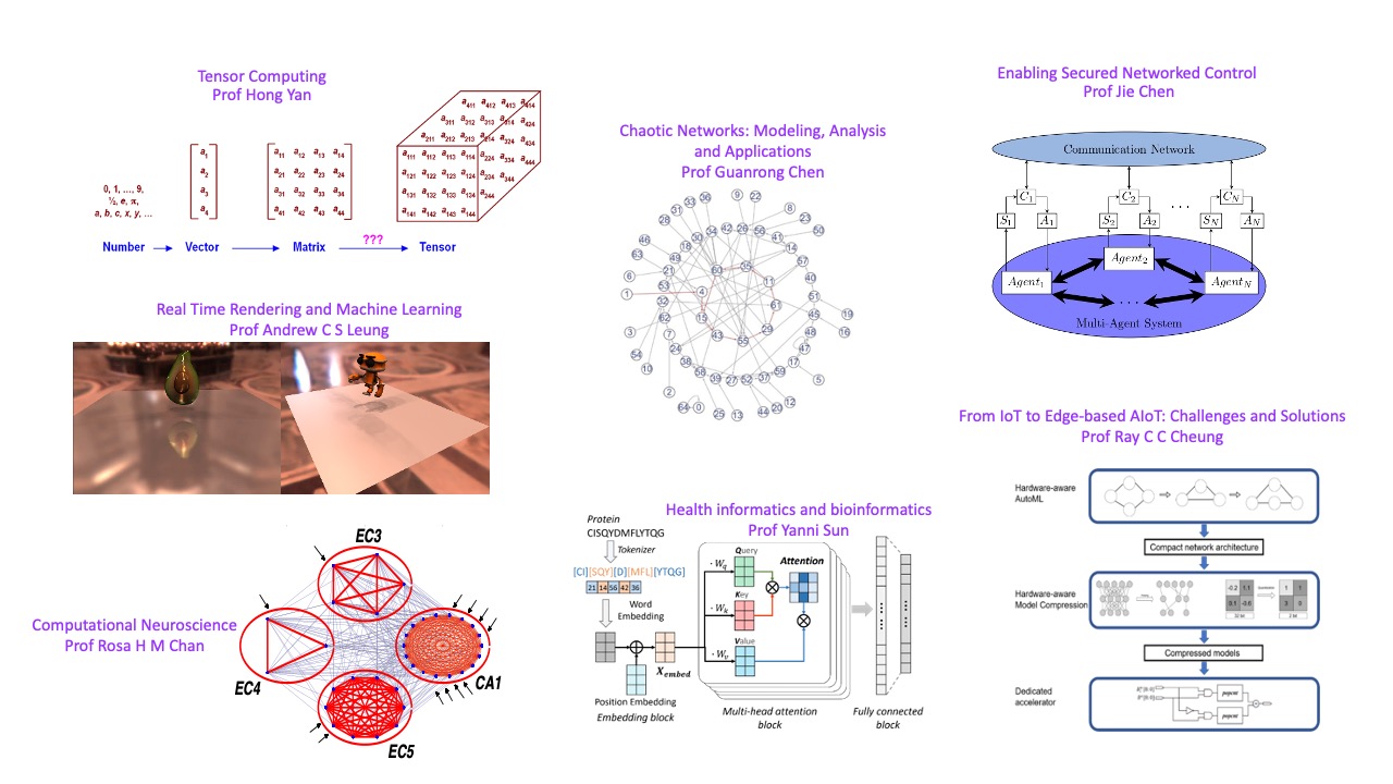 Computer Engineering and Control Systems