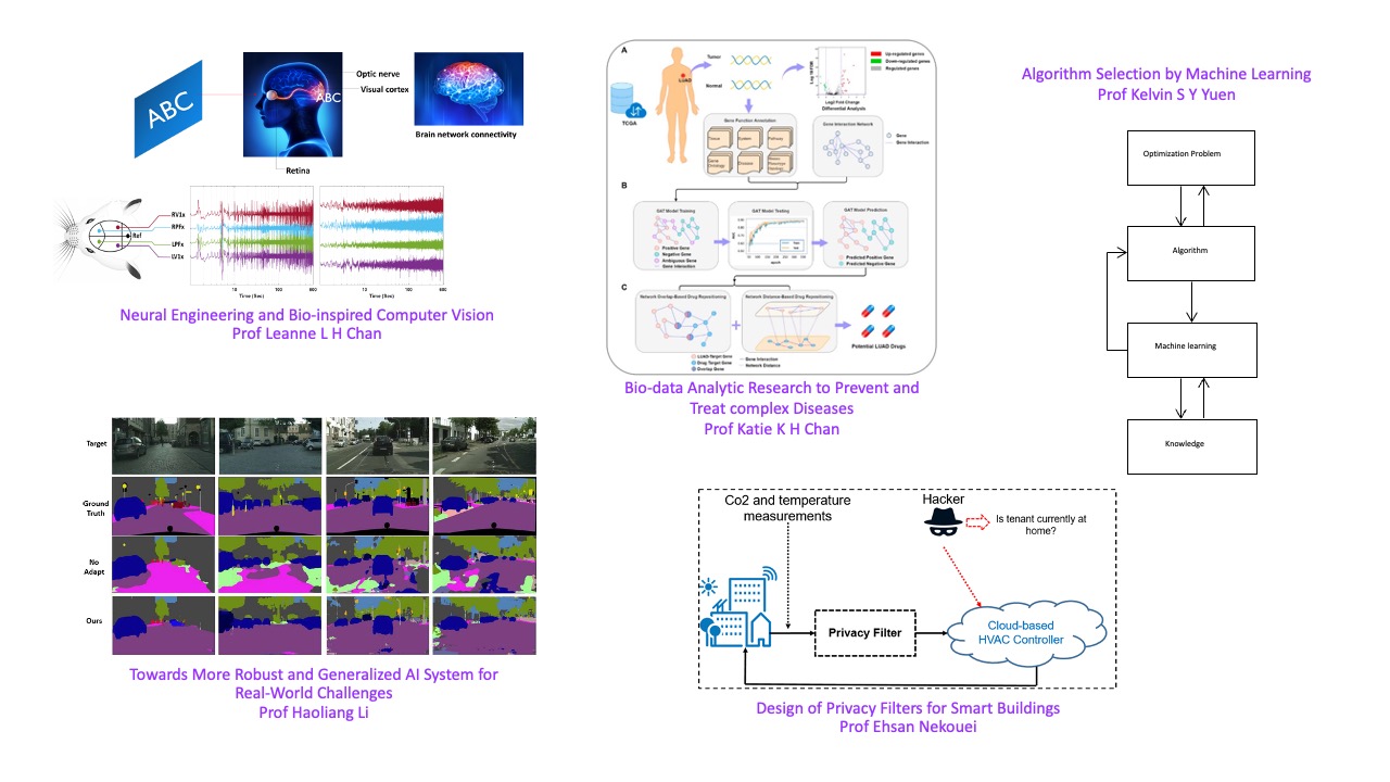 Computer Engineering and Control Systems
