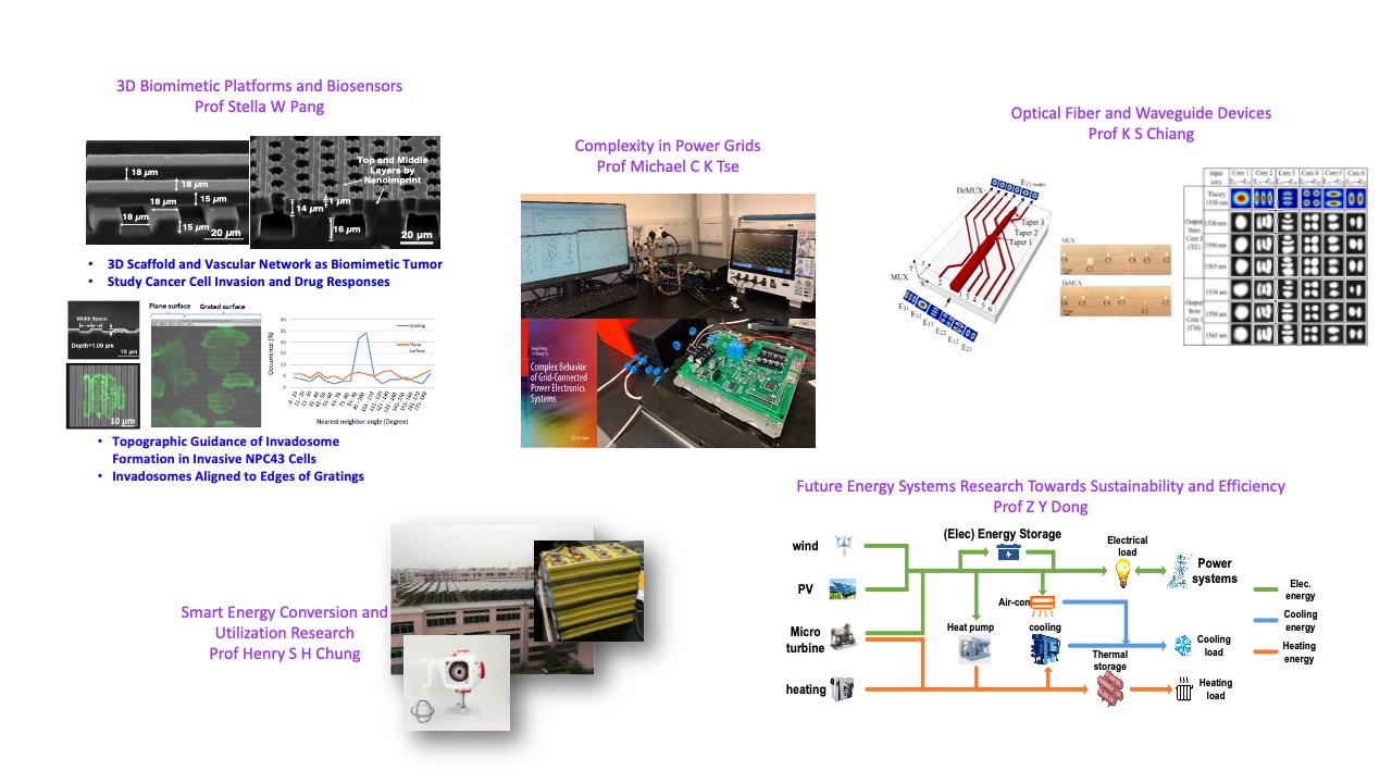 Optoelectronics, Electronics,Power Nanotechnology and Biosystems