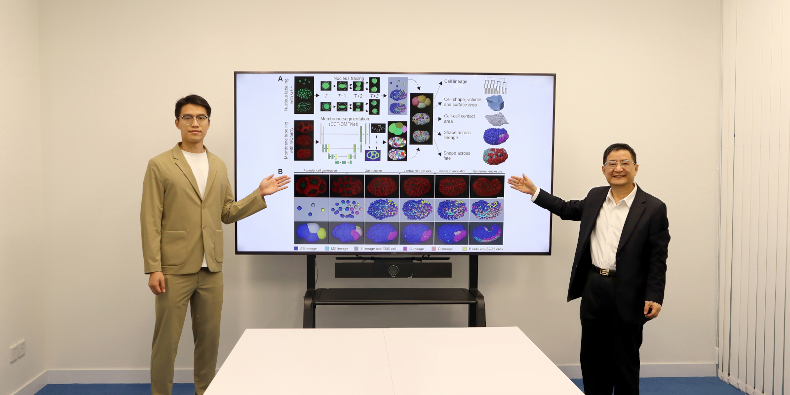 Prof Hong Yan and his Team having Paper Published in Top Journal – Nature Communications