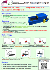 FYP2017Merit-Lau_Sze_Chung.jpg