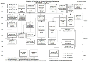 INFE_Major_flowchart_2021_Entering_Major.jpg INFE_Major_flowchart_2021_Entering_Major.jpg