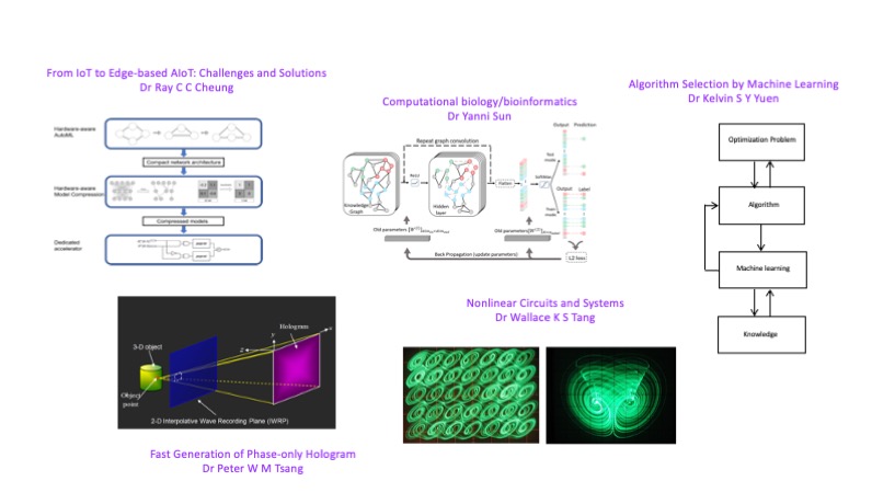 Computer Engineering and Control Systems
