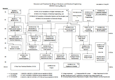 2022-23_ELEL_Entering Major_Flowchart.png 2022-23_ELEL_Entering Major_Flowchart.png