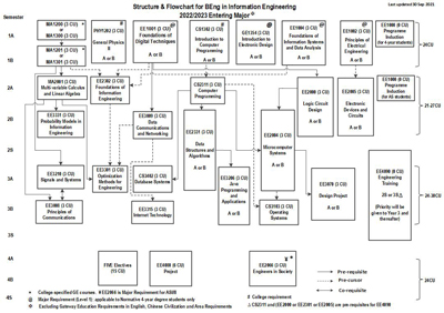 INFE Programme Structure _2022-2023.jpg INFE Programme Structure _2022-2023.jpg