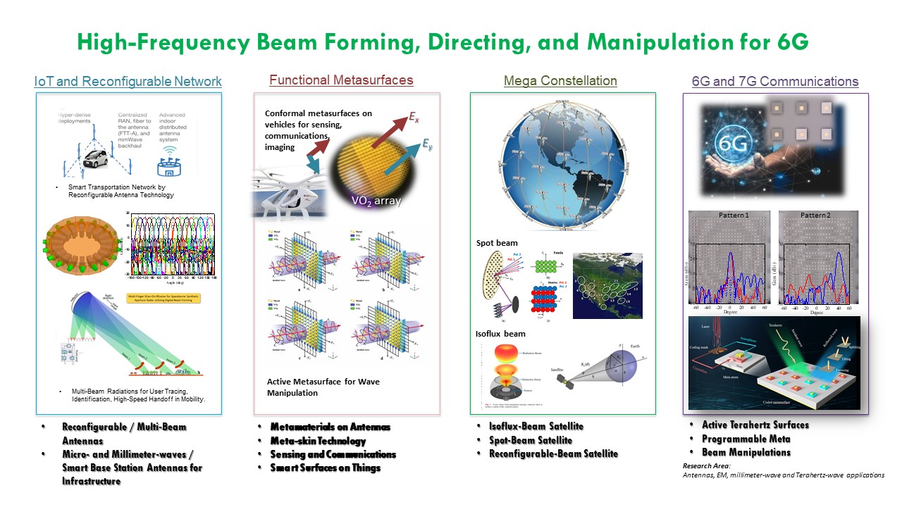 2023 Research Slide (Prof Steve Wong)