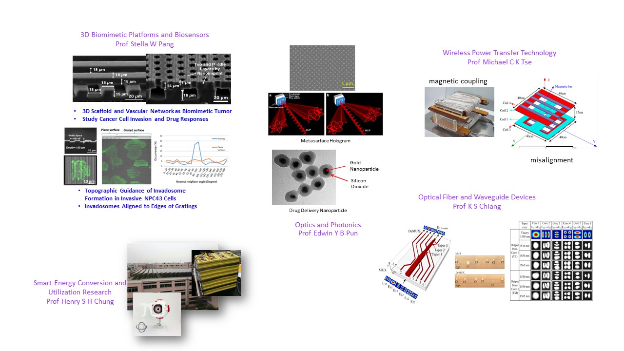 Optoelectronics, Electronics,Power Nanotechnology and Biosystems