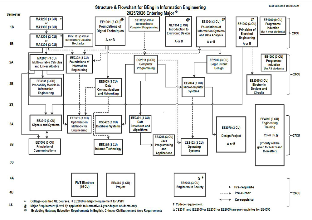 INFE_Programme_Structure_2025-2026.jpg