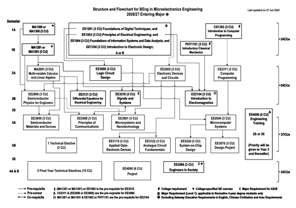 MEE-flowchart.jpg