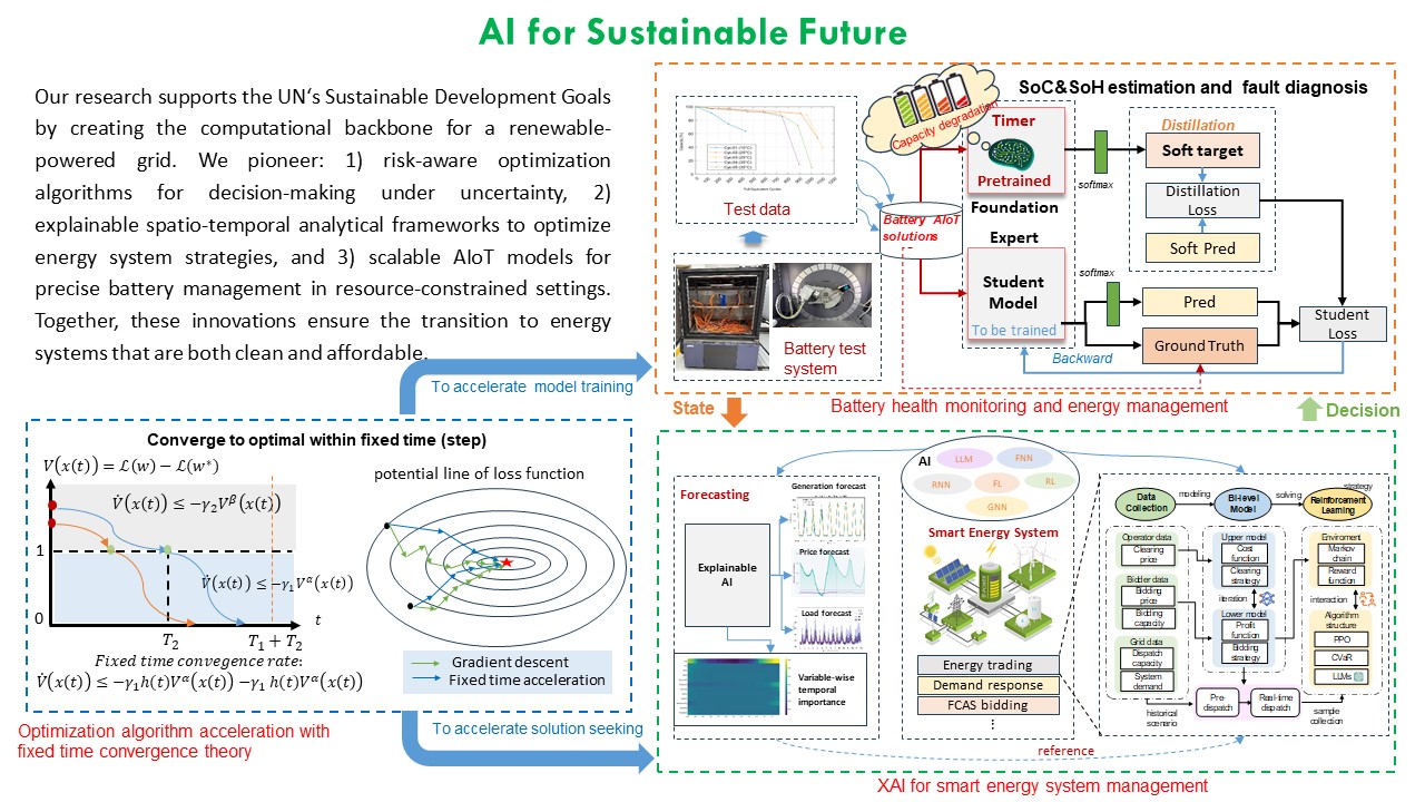 Prof Chaojie LI Research Slide