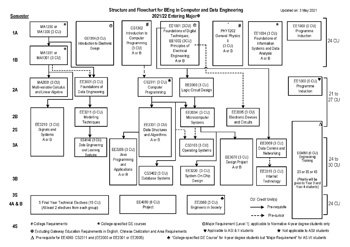 CDE_Major_flowhchart-2021_Entering_Major_R1.jpg CDE_Major_flowhchart-2021_Entering_Major_R1.jpg