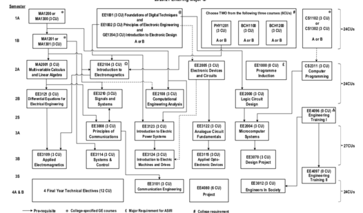 ECE-flowchart.png ECE-flowchart.png