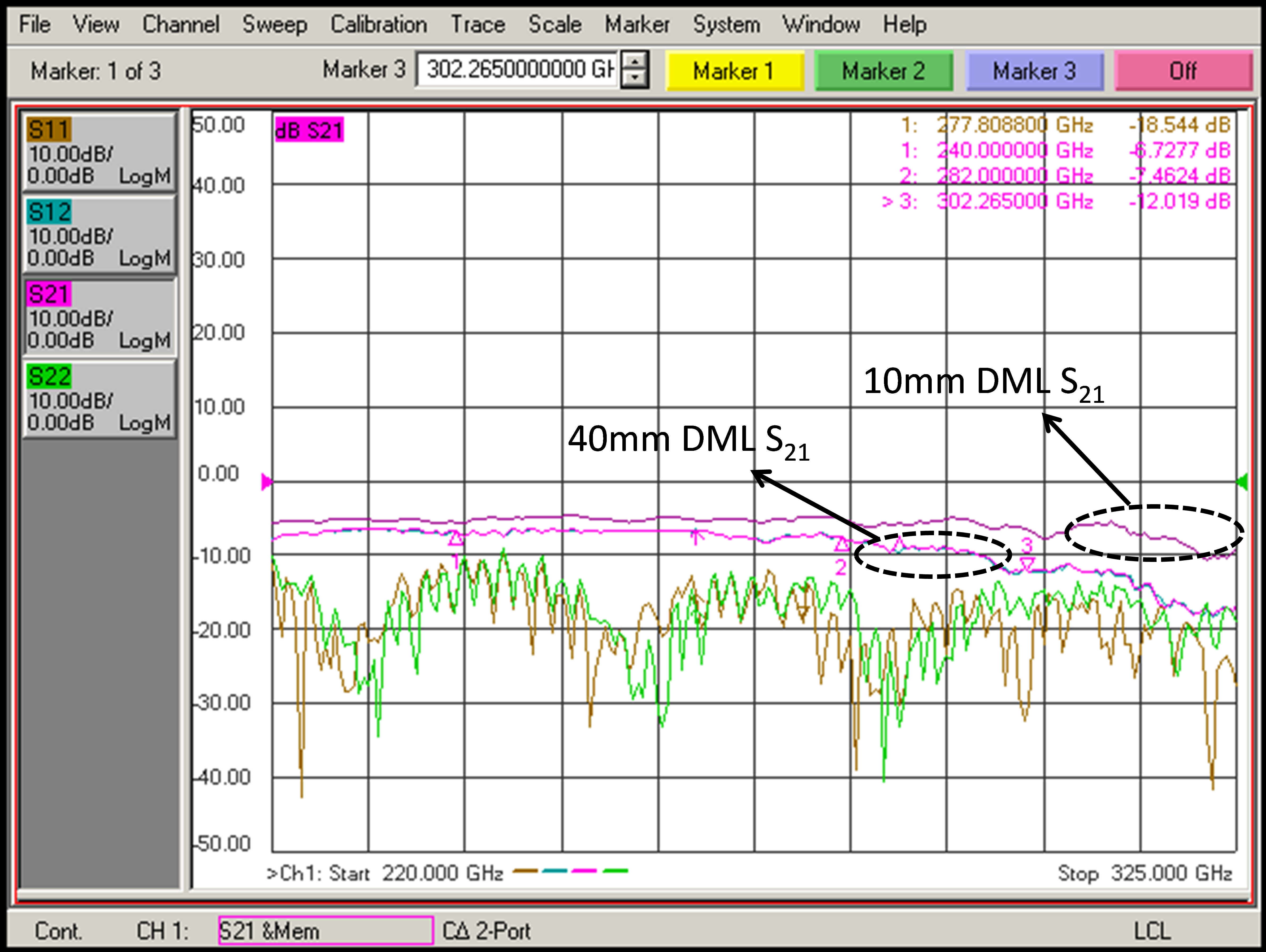 Transceivers and Antennas project