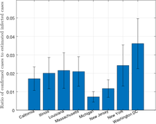 sta Confirmed ratio worse-eps-converted-to