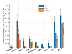 sta Infection final ratio matrix worse