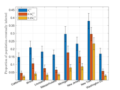 sta Infection final ratio matrix worse