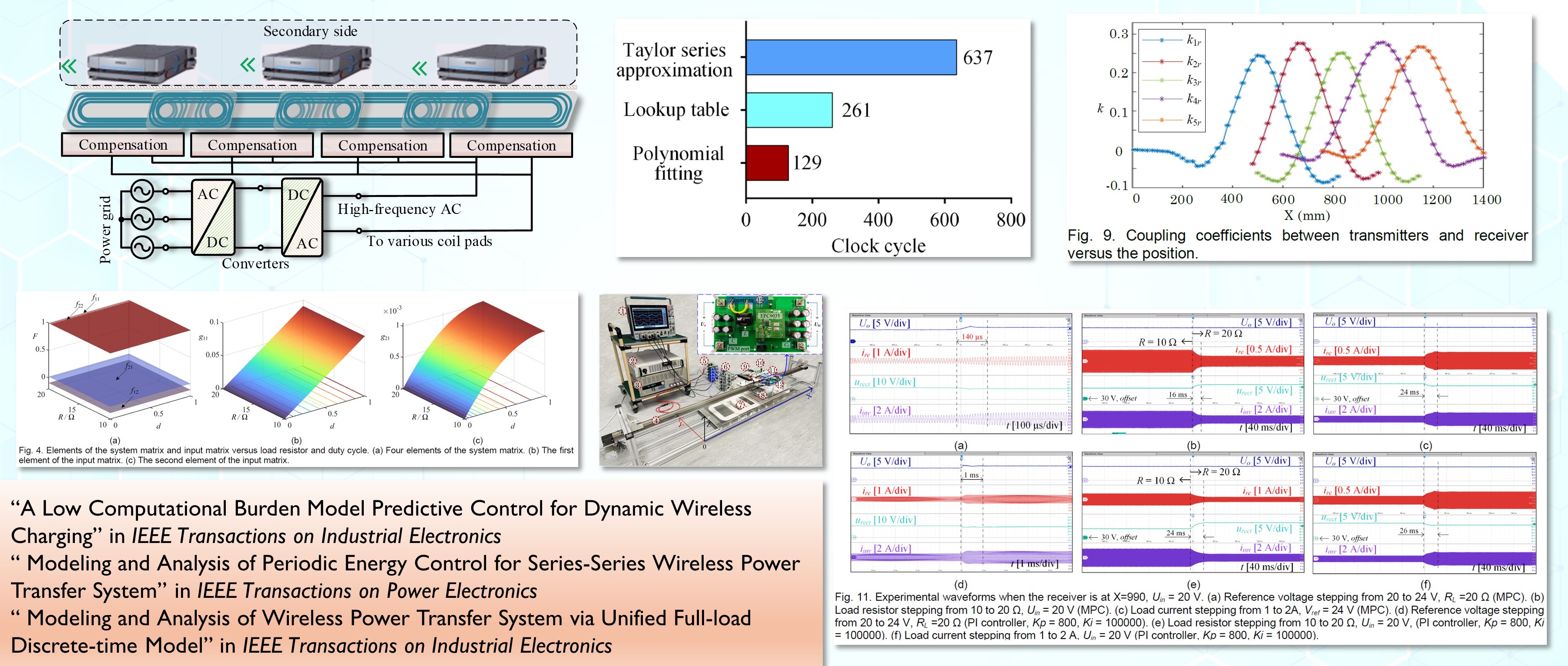 Research topic in CQ Jiang Group